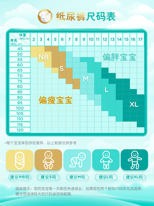 尿不湿的主要材料_尺码挑选_正确穿法_存放知识(图1)