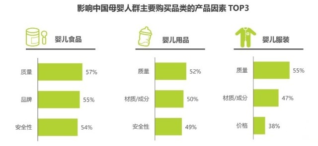 尿不濕市場規模持續增長 市場線上渠道占比攀升(图1)