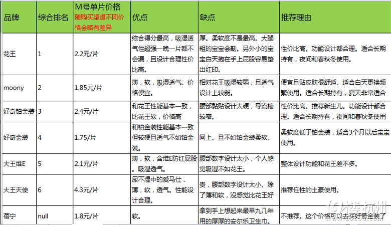 江南体育apjn江南体育p下载深度评测！亲测几十款尿不湿后我最终留下了3款…官方网站(图10)