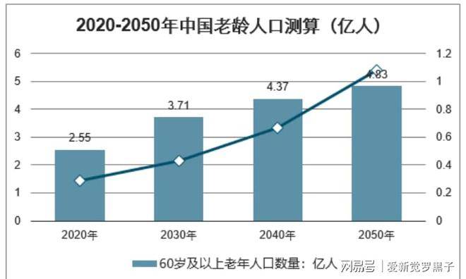 20亿片成人纸尿裤撕开中国家庭的遮羞布：jn江南体育我们老了靠谁来养？(图2)