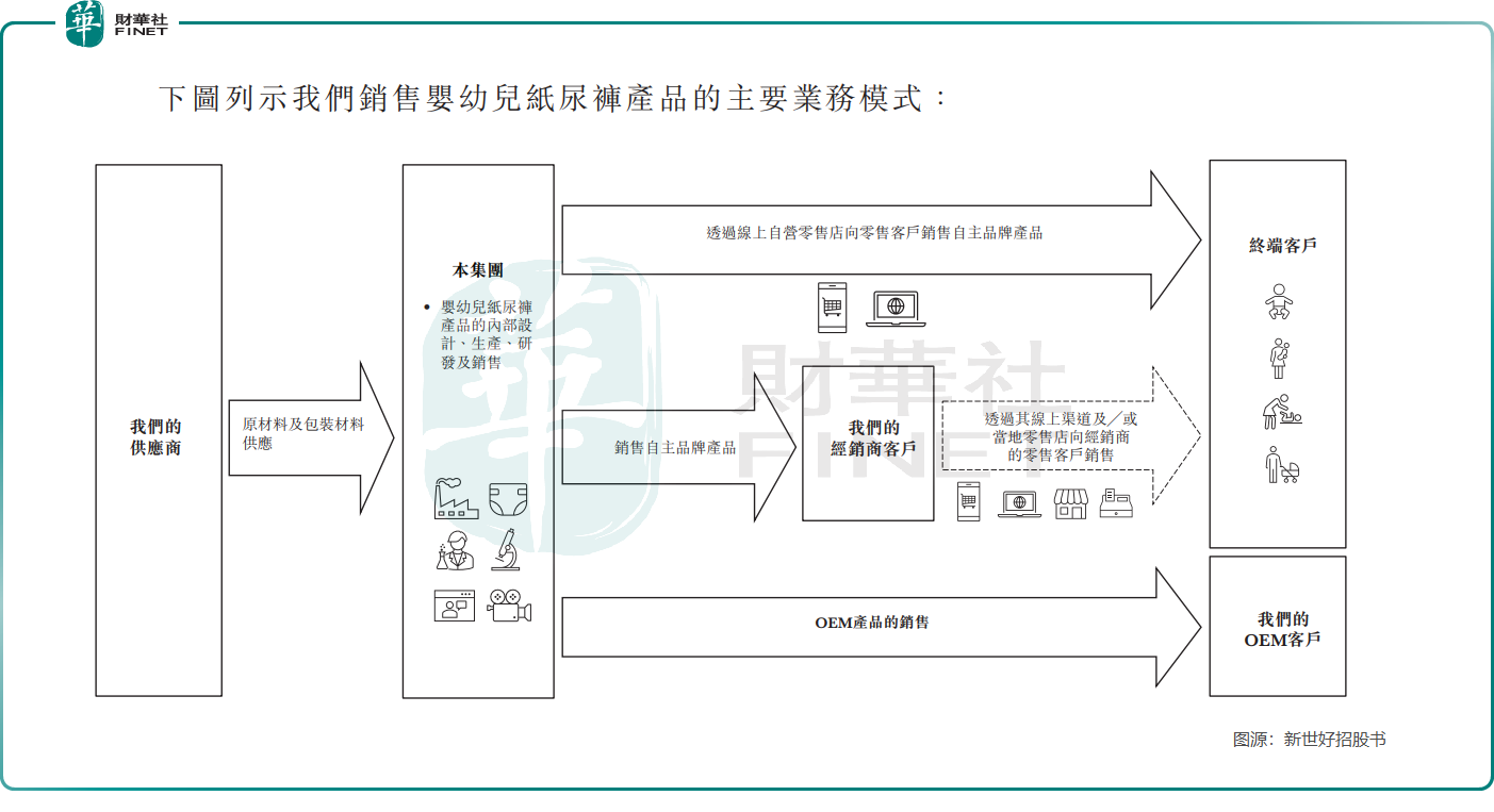 这家四川的纸尿裤公司赴港IPO ！上市前突击分红065亿元(图1)