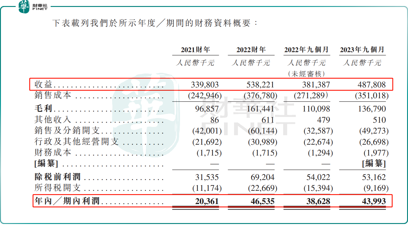 这家四川的纸尿裤公司赴港IPO ！上市前突击分红065亿元(图2)