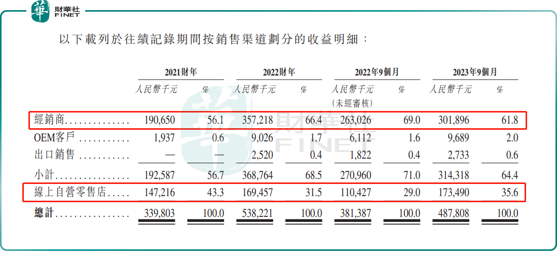 这家四川的纸尿裤公司赴港IPO ！上市前突击分红065亿元(图3)