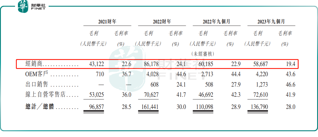 这家四川的纸尿裤公司赴港IPO ！上市前突击分红065亿元(图4)