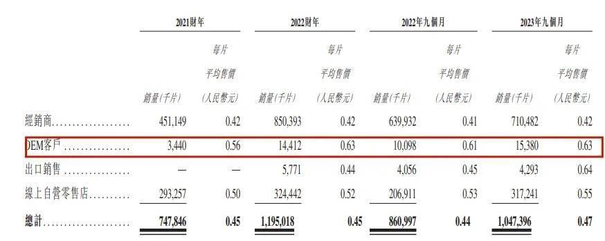 江南体育官方网站80后小伙卖纸尿裤新世好IPO股权架构被证监会盯上了(图3)