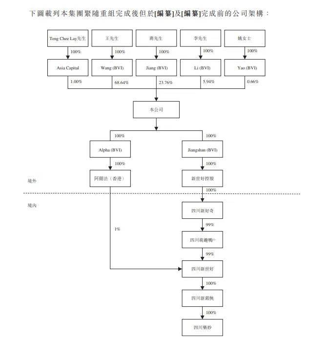 江南体育官方网站80后小伙卖纸尿裤新世好IPO股权架构被证监会盯上了(图1)