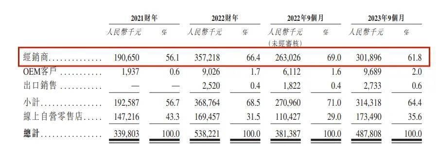 江南体育官方网站80后小伙卖纸尿裤新世好IPO股权架构被证监会盯上了(图6)