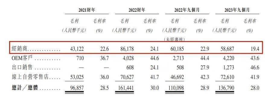 江南体育官方网站80后小伙卖纸尿裤新世好IPO股权架构被证监会盯上了(图4)