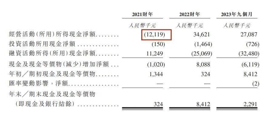 江南体育官方网站80后小伙卖纸尿裤新世好IPO股权架构被证监会盯上了(图7)