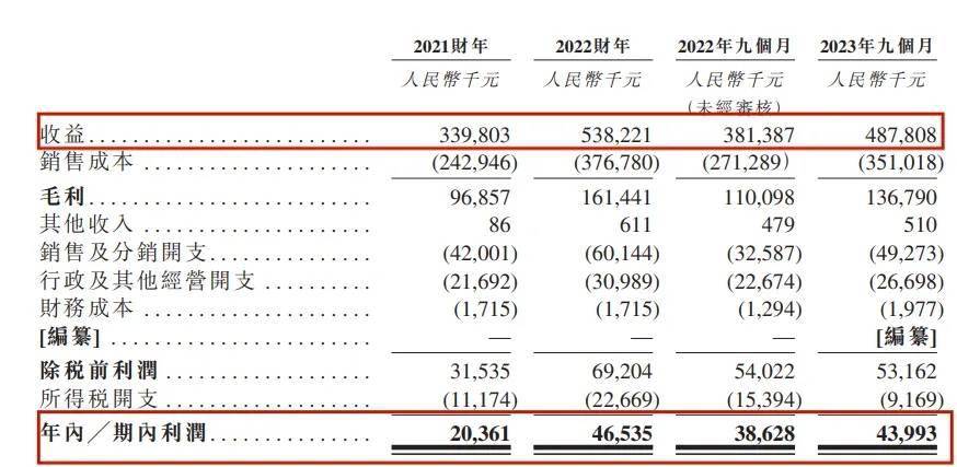 江南体育官方网站80后小伙卖纸尿裤新世好IPO股权架构被证监会盯上了(图5)