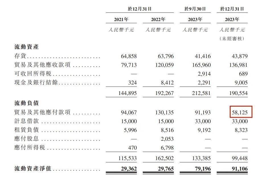 江南体育官方网站80后小伙卖纸尿裤新世好IPO股权架构被证监会盯上了(图8)