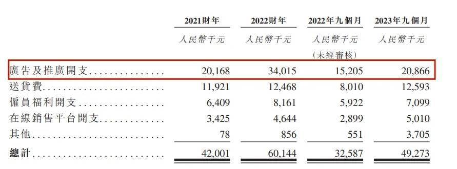 江南体育官方网站80后小伙卖纸尿裤新世好IPO股权架构被证监会盯上了(图10)