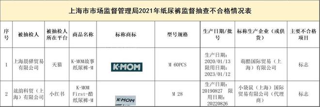 202江南体育官方网站0-2023年纸尿裤抽检近3年不合格纸尿裤名单曝光！(图6)