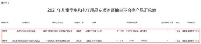 202江南体育官方网站0-2023年纸尿裤抽检近3年不合格纸尿裤名单曝光！(图11)