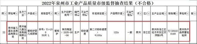 202江南体育官方网站0-2023年纸尿裤抽检近3年不合格纸尿裤名单曝光！(图9)