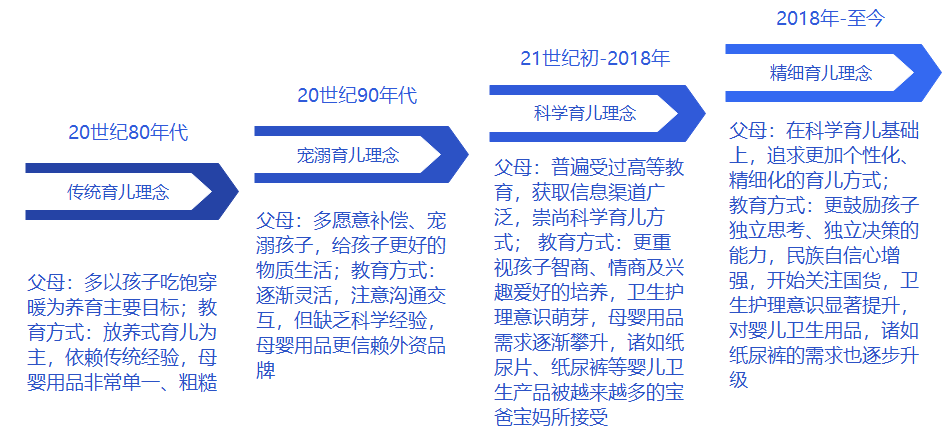 中国婴儿纸尿裤行业：复合芯体纸尿裤崛起(图2)