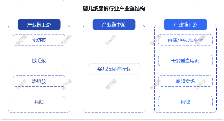 中国婴儿纸尿裤行业：复合芯体纸尿裤崛起(图5)