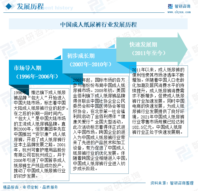 江南体育app下载2023年中国成人纸尿裤行业发展前景：老龄化程江南体育官方网站度日益加剧为行业带来巨jn大的发展空间[图](图2)