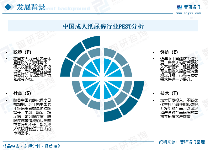 江南体育app下载2023年中国成人纸尿裤行业发展前景：老龄化程江南体育官方网站度日益加剧为行业带来巨jn大的发展空间[图](图3)