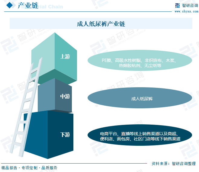 江南体育app下载2023年中国成人纸尿裤行业发展前景：老龄化程江南体育官方网站度日益加剧为行业带来巨jn大的发展空间[图](图4)