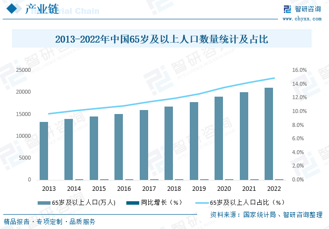 江南体育app下载2023年中国成人纸尿裤行业发展前景：老龄化程江南体育官方网站度日益加剧为行业带来巨jn大的发展空间[图](图6)