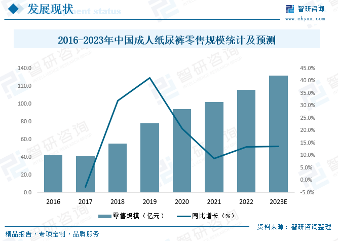 江南体育app下载2023年中国成人纸尿裤行业发展前景：老龄化程江南体育官方网站度日益加剧为行业带来巨jn大的发展空间[图](图8)