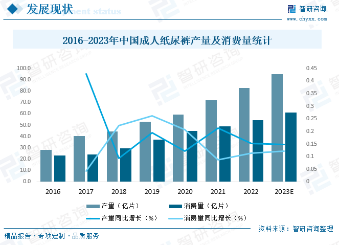 江南体育app下载2023年中国成人纸尿裤行业发展前景：老龄化程江南体育官方网站度日益加剧为行业带来巨jn大的发展空间[图](图7)