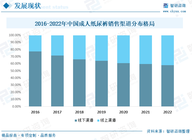 江南体育app下载2023年中国成人纸尿裤行业发展前景：老龄化程江南体育官方网站度日益加剧为行业带来巨jn大的发展空间[图](图9)