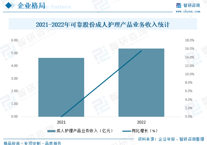 江南体育app下载2023年中国成人纸尿裤行业发展前景：老龄化程江南体育官方网站度日益加剧为行业带来巨jn大的发展空间[图](图12)