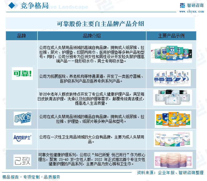 江南体育app下载2023年中国成人纸尿裤行业发展前景：老龄化程江南体育官方网站度日益加剧为行业带来巨jn大的发展空间[图](图13)