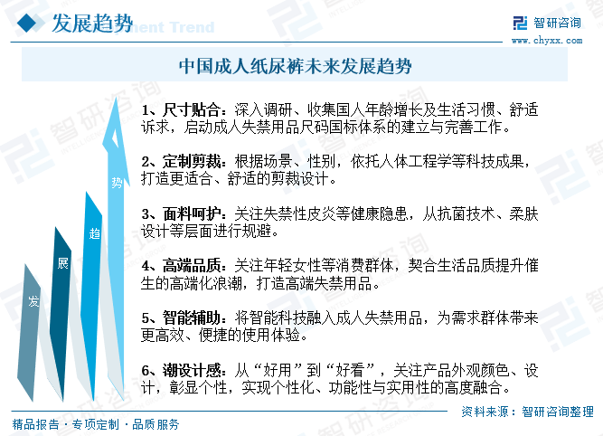 江南体育app下载2023年中国成人纸尿裤行业发展前景：老龄化程江南体育官方网站度日益加剧为行业带来巨jn大的发展空间[图](图14)