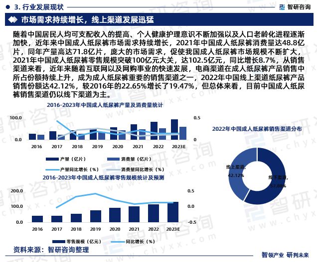 江南体育app下载成人纸尿裤行业市场运行态势研究报告—智研咨询（2023版）(图5)