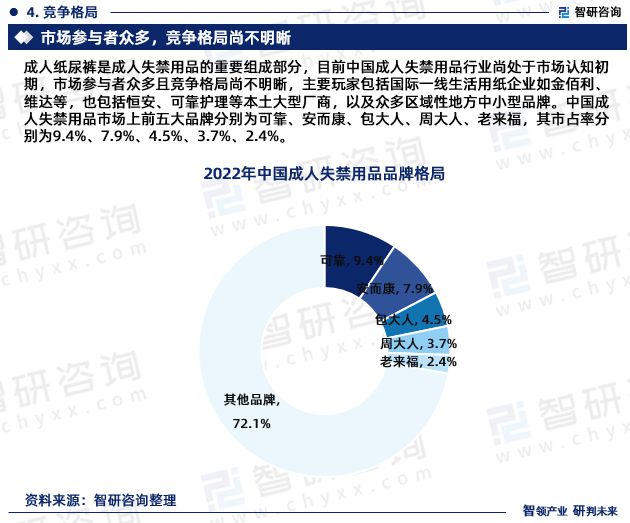 江南体育app下载成人纸尿裤行业市场运行态势研究报告—智研咨询（2023版）(图6)