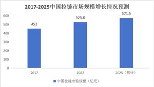 中国婴童纸尿裤行业市场现状及产业链分析(图2)