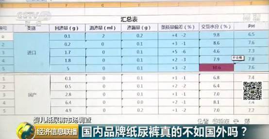 国产纸尿裤PK进口纸尿裤到底哪个好？实测来了！(图5)